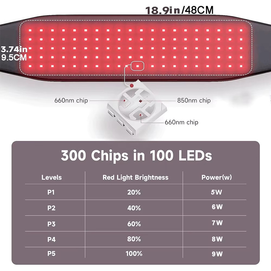 VamsLuna LED-Infrarot-Rotlichttherapie-Gürtel, grau, 48 g - Bild 5