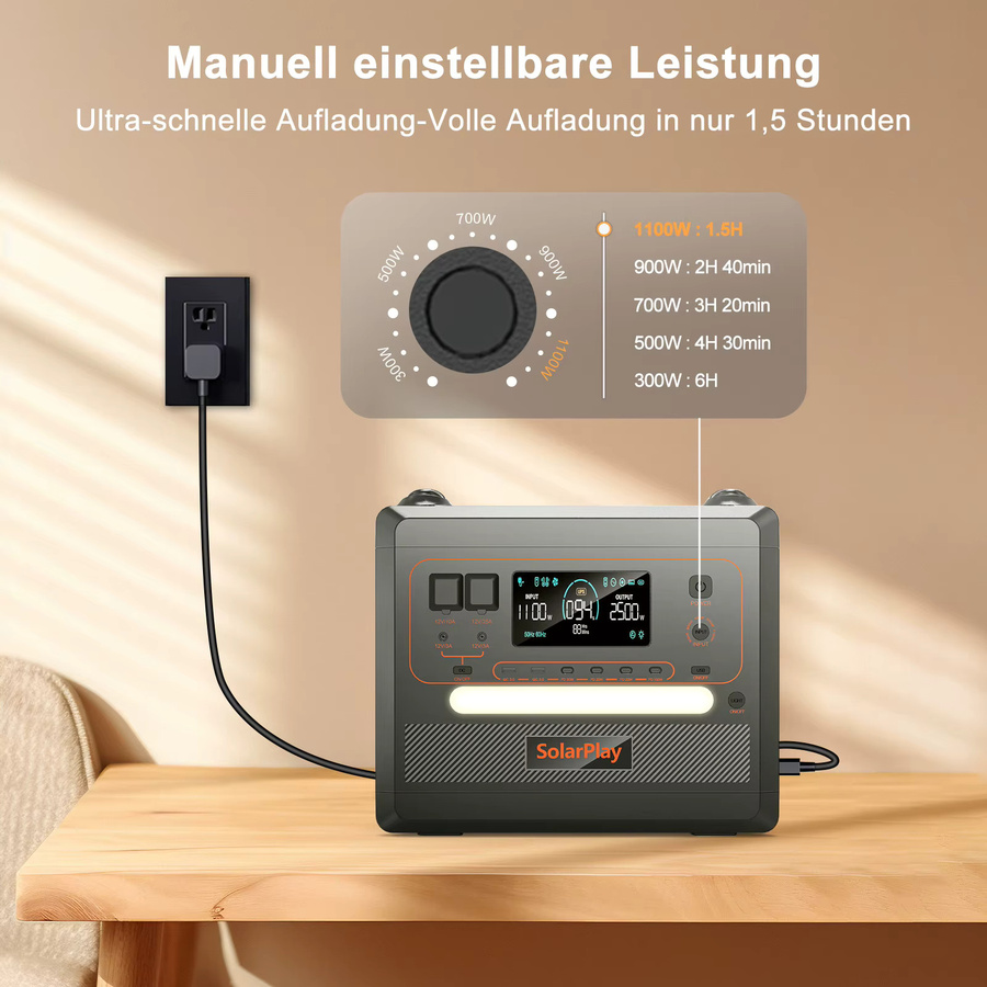 SolarPlay Q2402M Tragbare Powerstation mit 2500W Dauerleistung und faltbarem Trolley für Outdoor und Camping - Bild 2