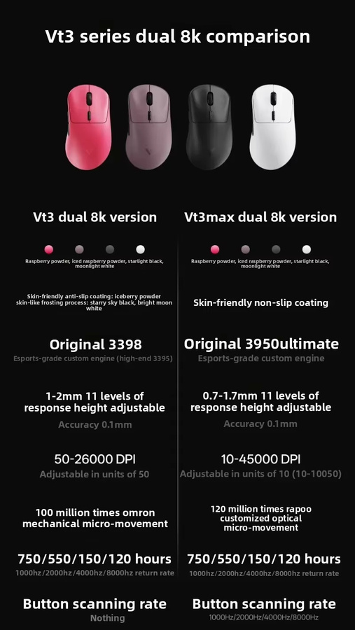 Rapoo VT3 / VT3 MAX Kabellose Gaming-Maus in Weiß mit 8K Wireless-Pollingrate und ultraleichtem 53g Design - Bild 3