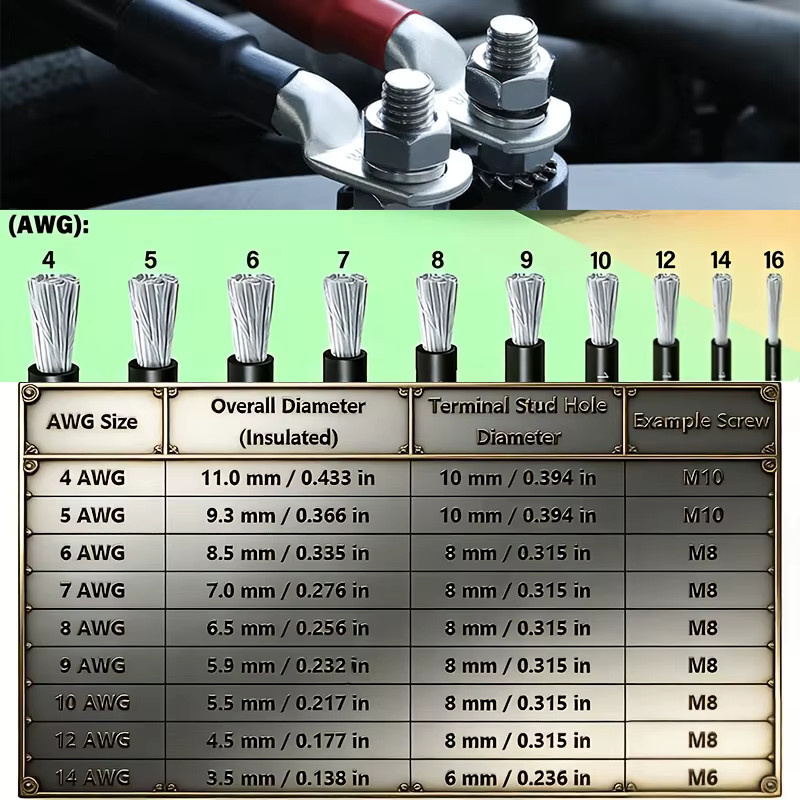 2er-Set Batteriekabel aus reinem sauerstofffreiem Kupfer (OFC) für Auto-Audio, Solar und Wohnmobile, 10 Zoll (25,4 cm) - Bild 3