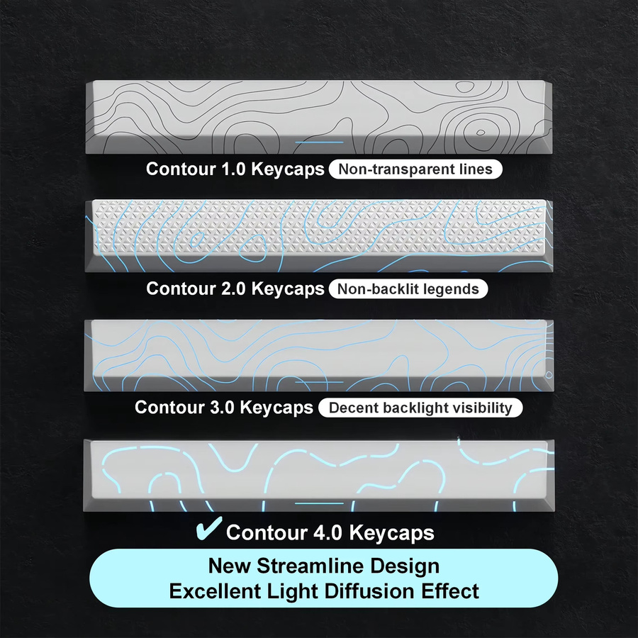 Oeny Contour 4.0 Tastenkappen-Set mit 97 Tasten, PBT Double-Shot, Kirschprofil, Farbe: Schwarz, passend für 60 %/65 %/75 %/TKL-Tastaturen - Bild 5