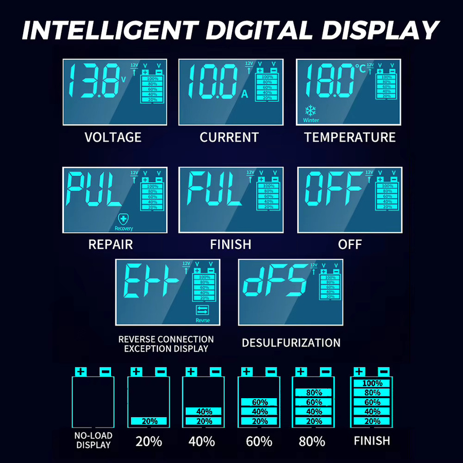 Intelligentes digitales Batterie-Ladegerät für Auto und Motorrad mit Display für 12V und 24V Blei-Säure-Batterien in Rot - Bild 2