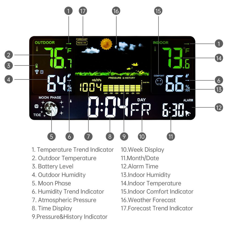 Neoglint Drahtlose Wetterstation mit LCD-Farbdisplay für Innen und Außen, Temperatur und Luftfeuchtigkeit, Schwarz - Bild 8