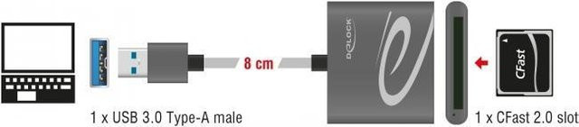 DeLOCK USB 3.0 Kartenleser für CFast Card Typ I und Typ II in Anthrazit/Grau - Bild 2