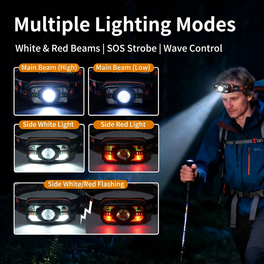 Heinast USB wiederaufladbare LED-Stirnlampe in Schwarz mit 6 Beleuchtungsmodi für Outdoor und Camping - Bild 2