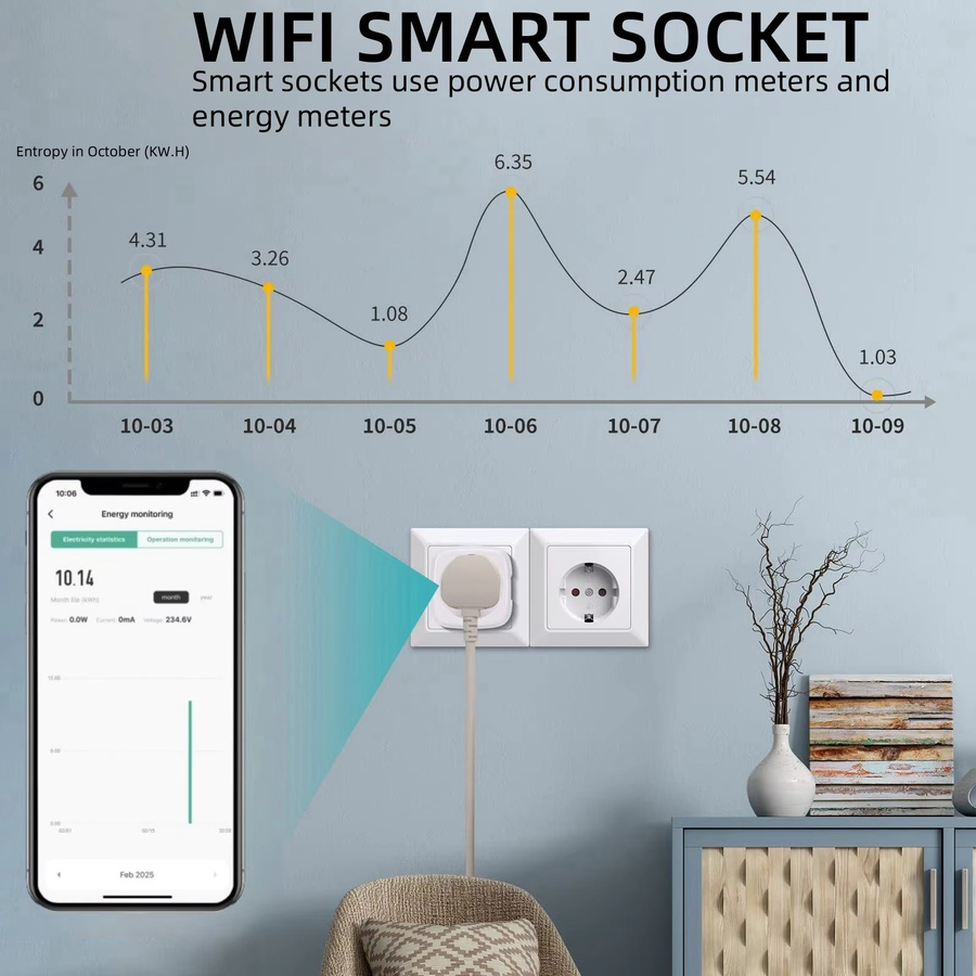 Tuya Smart Plug EU mit WLAN und Energieverbrauchsüberwachung, kompatibel mit Google Home und Alexa, Weiß - Bild 3