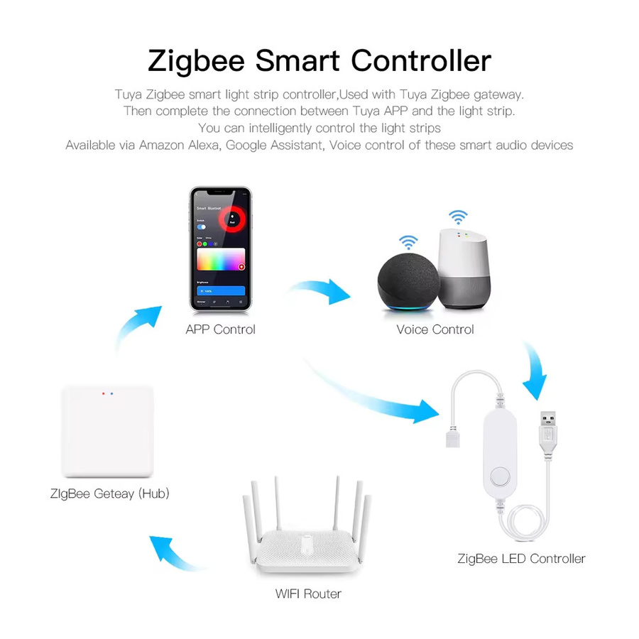 YSRSAI Smart RGB LED Streifen mit Tuya und Zigbee 3.0 Steuerung, USB 5V Multicolor LED Klebeband für TV Hintergrundbeleuchtung, kompatibel mit Alexa und Google Assistant - Bild 2