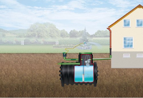 4rain Erdtank-Paket Mono 5000 Garten-Comfort begehbar in Schwarz aus Kunststoff - Bild 2
