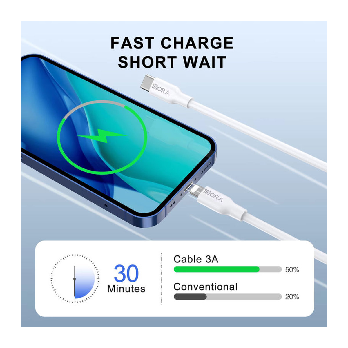 1HORA USB-C auf Lightning Schnellladekabel 3A, 1 m, Weiß - Bild 3