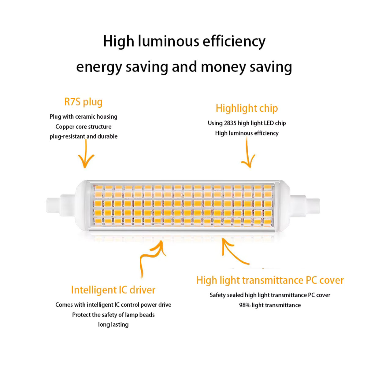 2 Stück YORYZENG R7s LED Flutlichtbirnen 20 Watt, J118 118mm, Keramik, Kalt Warm Weiß als Ersatz für 200 W Halogenlampen - Bild 2