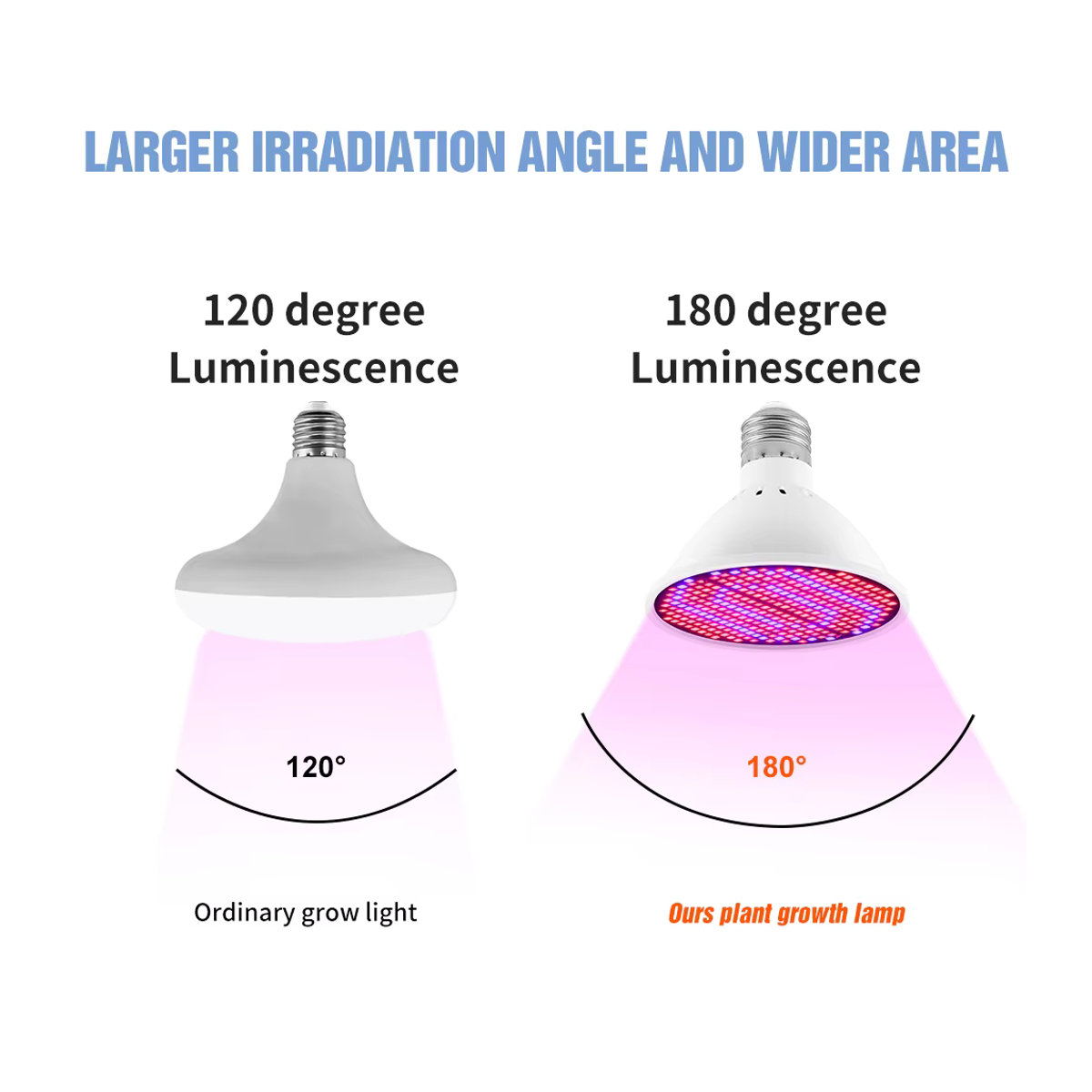 20W LED Wachstumsleuchte E27 Vollspektrum Anbau Lampe für Zimmerpflanzen und Blumen - Bild 4