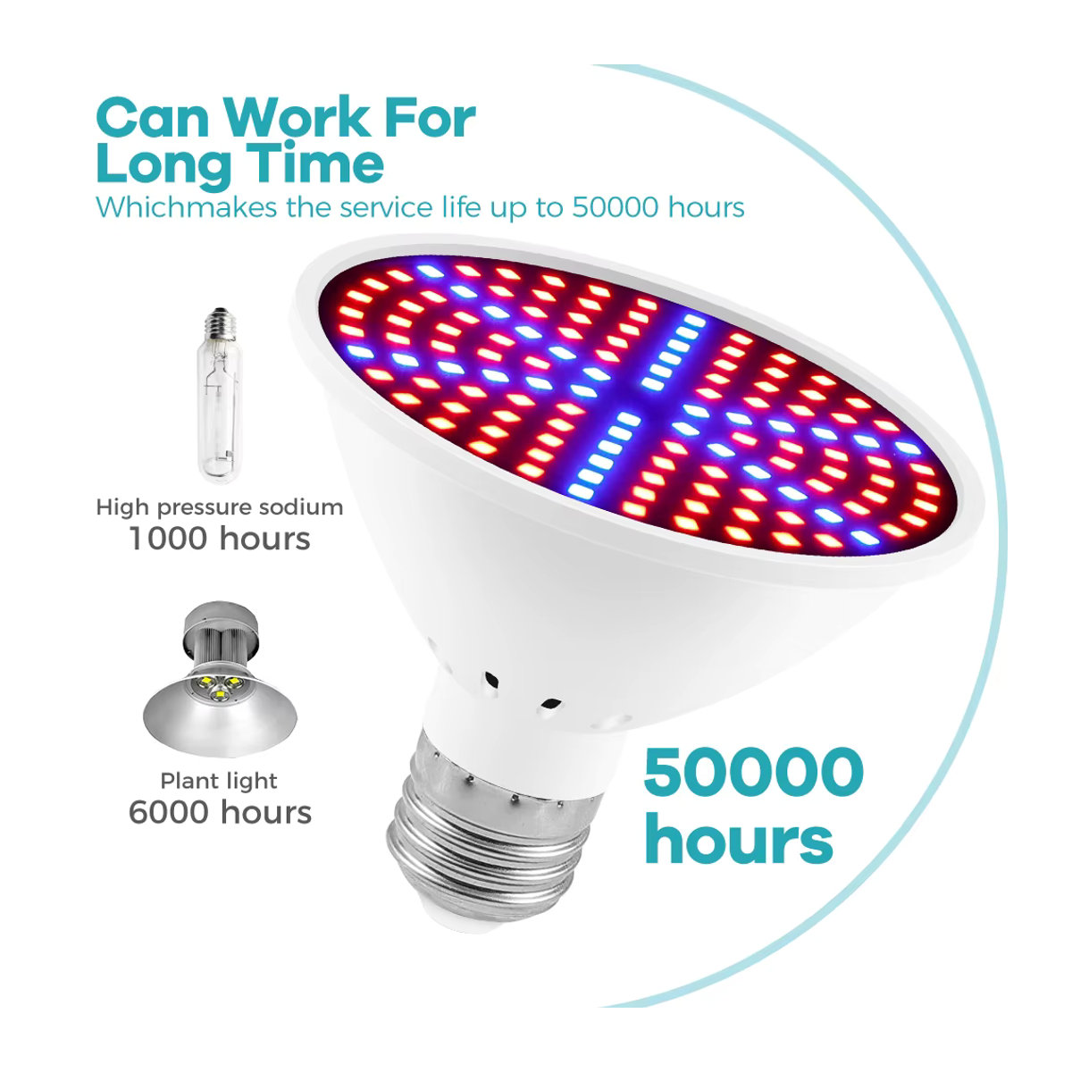 300W Vollspektrum LED Pflanzenwachstumslampe mit E27 Fassung für Gewächshaus, Zelt und Hydroponik - Bild 6