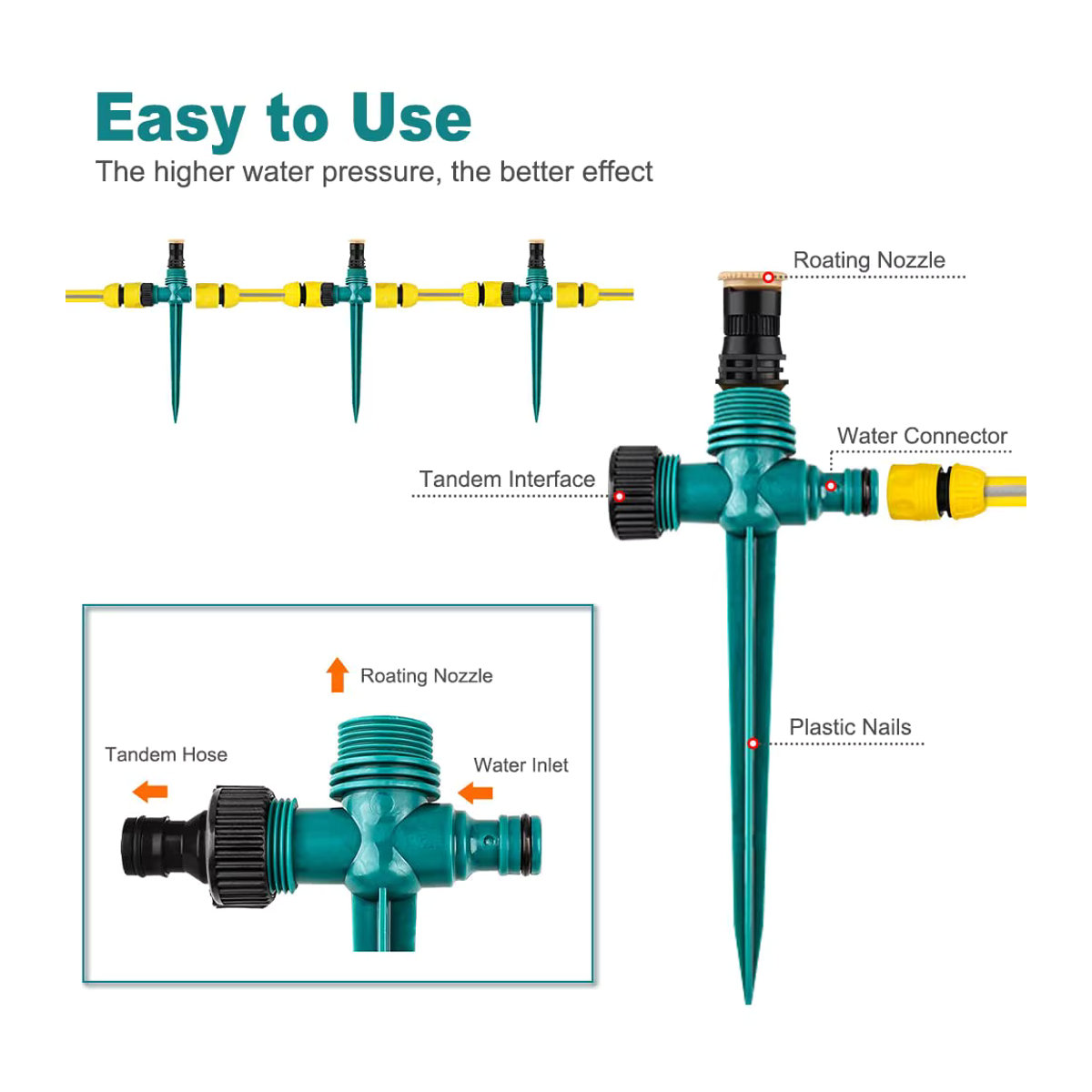 3er-Pack Rotierende Gartensprinkler in Grün – Verstellbare Wassersprühgeräte für Rasen und Pflanzen als Automatisches Bewässerungssystem - Bild 4