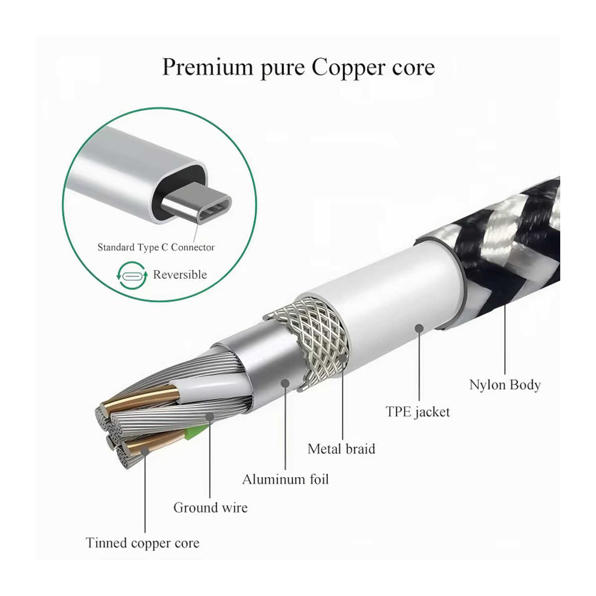 3er-Pack USB-Typ-C-Kabel aus geflochtenem Nylon mit Aluminium-Anschluss für schnelles Laden und Synchronisierung, Schwarz/Weiß - Bild 3