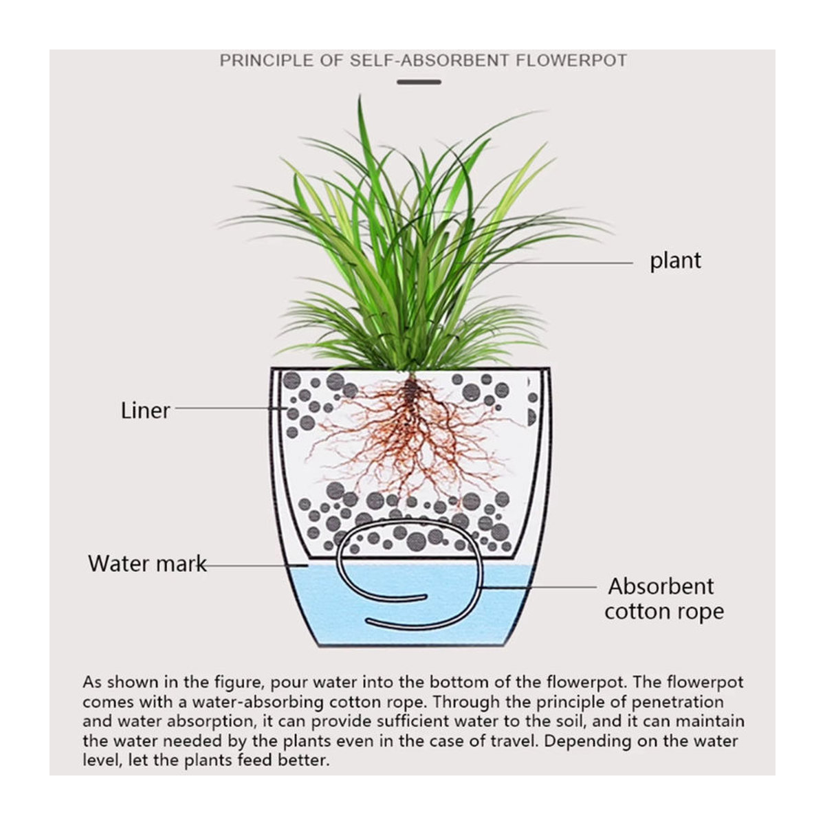 ACRDDK Selbstbewässernder Blumentopf in Weiß, moderner quadratischer Pflanzkübel aus Kunststoff mit Wasserstandsanzeige - Bild 5