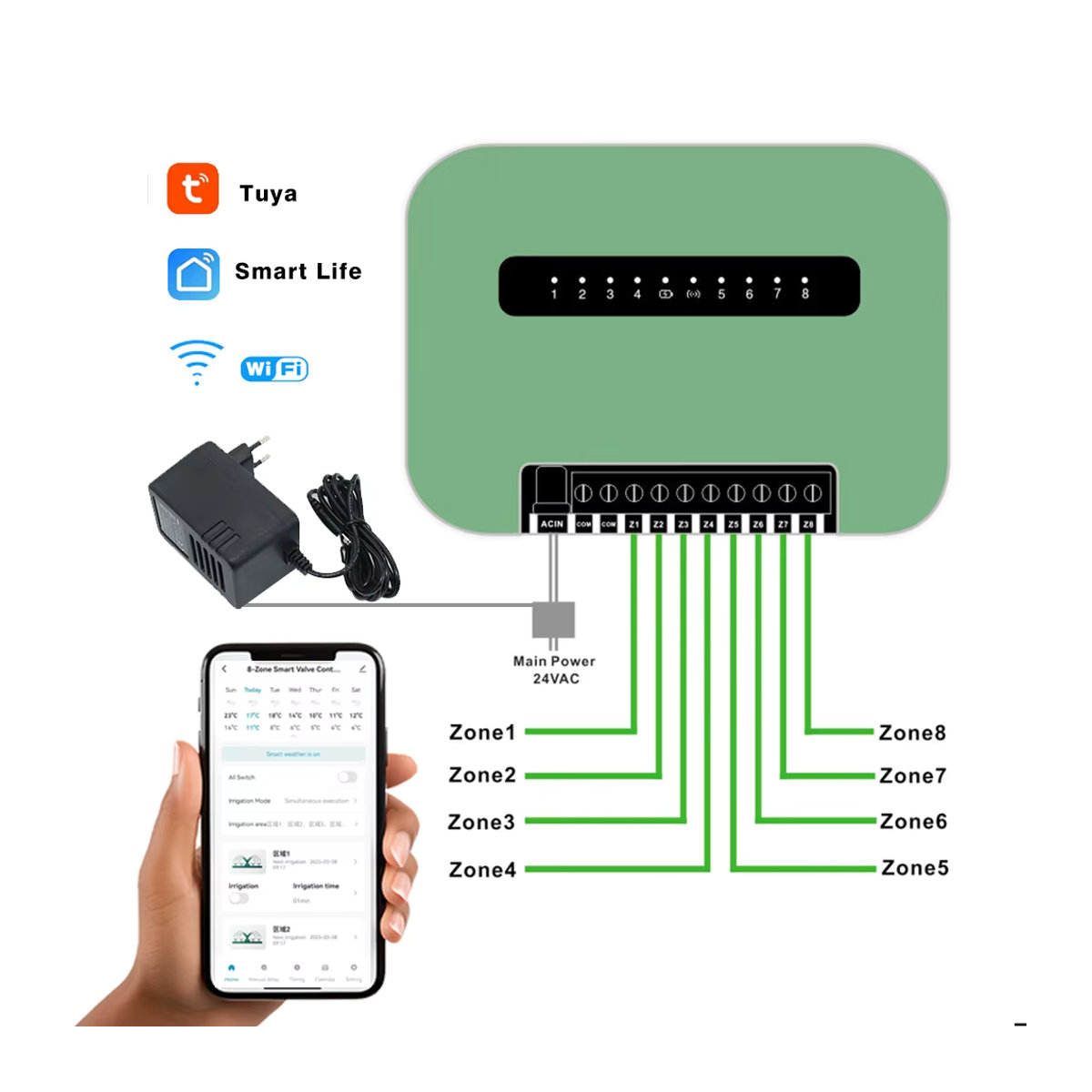 AICANTEK Smart Gartenbewässerungstimer mit 6 Stationen, Wifi Tuya und Smartlife App-Steuerung, 8 Zonen Sprinkler- und Tropfbewässerungssteuerung, Grün - Bild 3