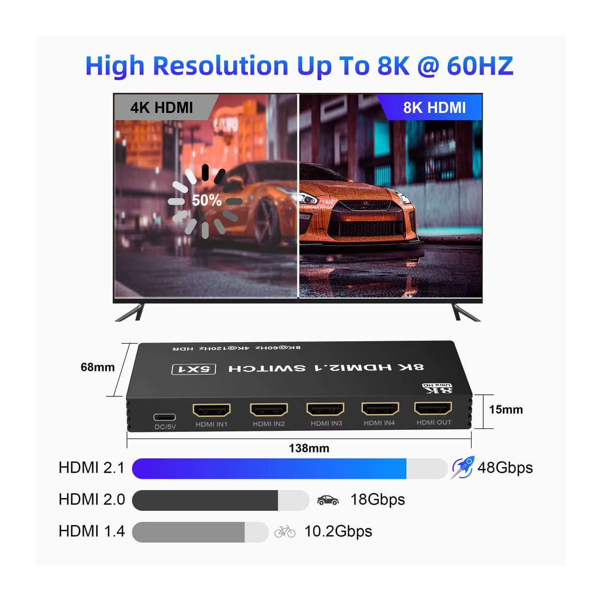 AIMOS HDMI 2.1 Switch Splitter mit 3/4/5 Ports, 8K und 4K 120 Hz Unterstützung, 48 Gbit/s, CEC und Dolby Vision, Schwarz - Bild 1