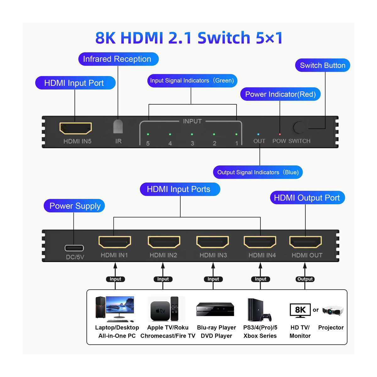 AIMOS HDMI 2.1 Switch Splitter mit 3/4/5 Ports, 8K und 4K 120 Hz Unterstützung, 48 Gbit/s, CEC und Dolby Vision, Schwarz - Bild 2