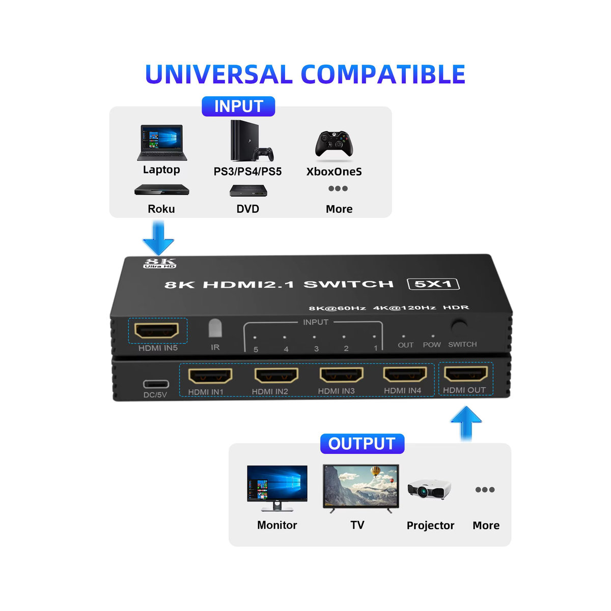 AIMOS HDMI 2.1 Switch Splitter mit 3/4/5 Ports, 8K und 4K 120 Hz Unterstützung, 48 Gbit/s, CEC und Dolby Vision, Schwarz - Bild 4