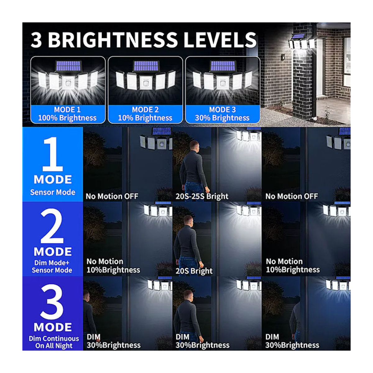 Aiopp Solar-Bewegungssensorleuchte mit Fernbedienung und 3 Beleuchtungsmodi, wasserfeste LED-Sicherheitslampe in Schwarz - Bild 5