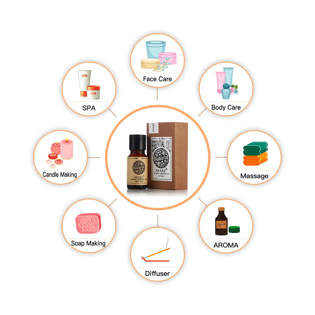 AKARZ Ätherische Öle Pflanze und Blume Serie für Aromatherapie und Hautpflege in braunem Glas - Bild 3