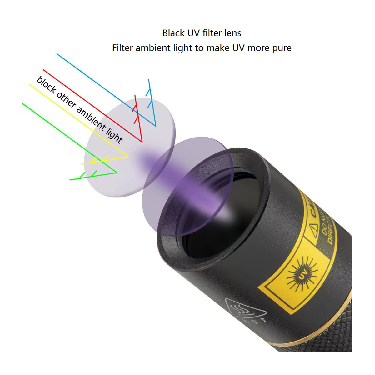 Alonefire Schwarzlicht LED Taschenlampe mit 365 nm Wellenlänge für Fluoreszenz-Untersuchungen von Tinte, Urin und Geld - Bild 2