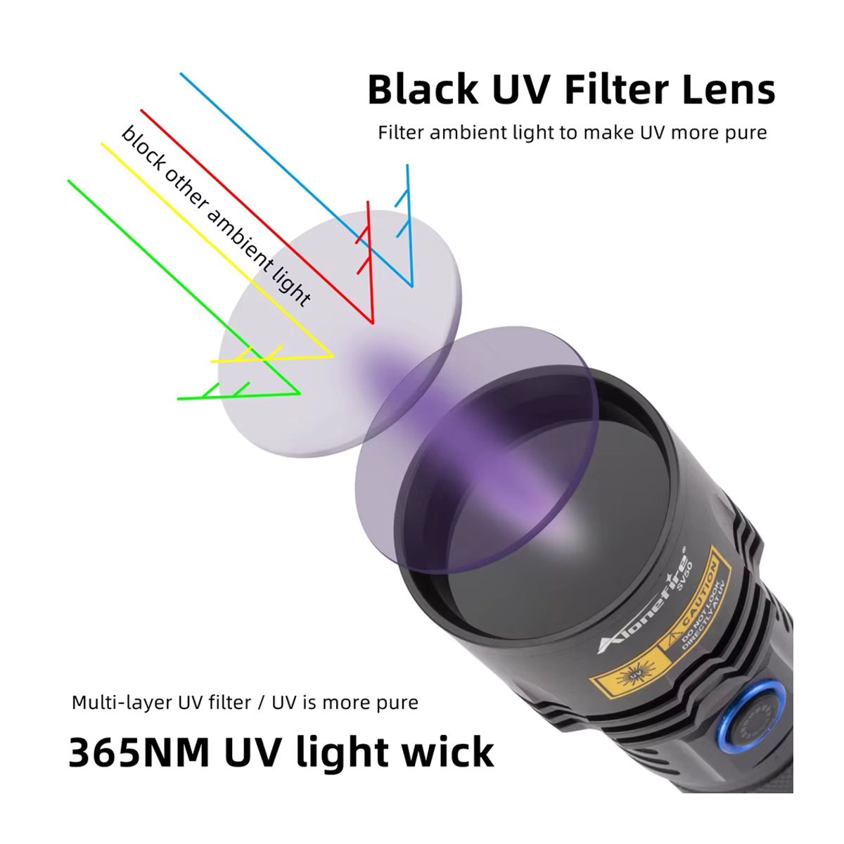 Alonefire SV50 UV Taschenlampe 15W 365nm Ultraviolett Lila Licht mit USB-Anschluss zur Fleckenerkennung - Bild 2