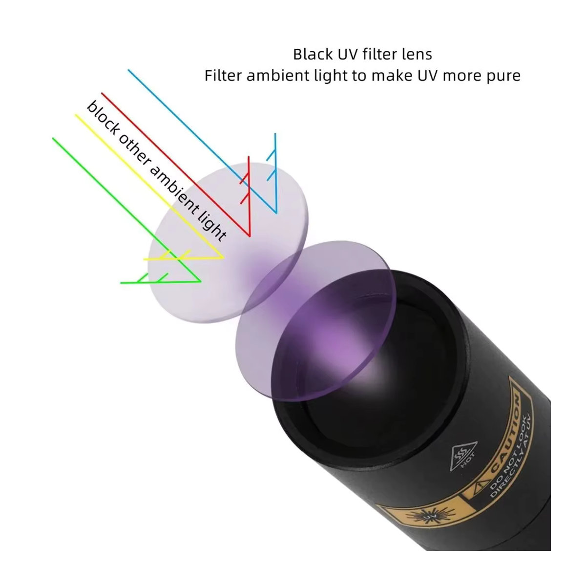 Alonefire UV-Taschenlampe 365 nm Schwarzlicht zur Erkennung von Urin, Nagellack-Härtung und Markierungen - Bild 2