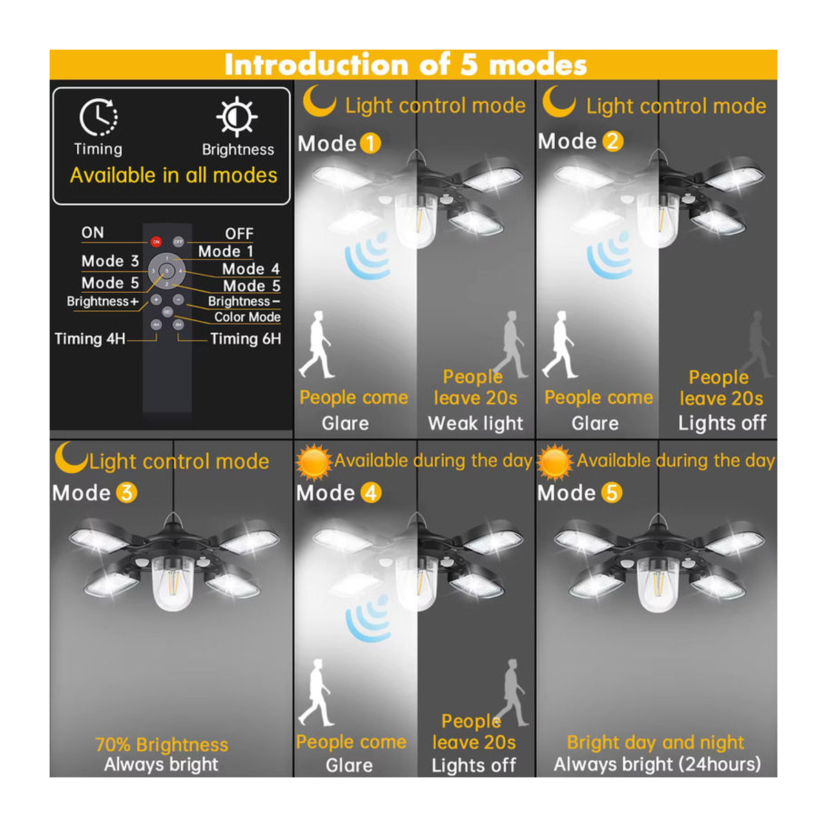 AMARYLLIS Solar-Pendelleuchte mit 192 LED und zwei Bewegungsmeldern, 1000 lm, Schwarz, Landhaus und Industrial Stil - Bild 4
