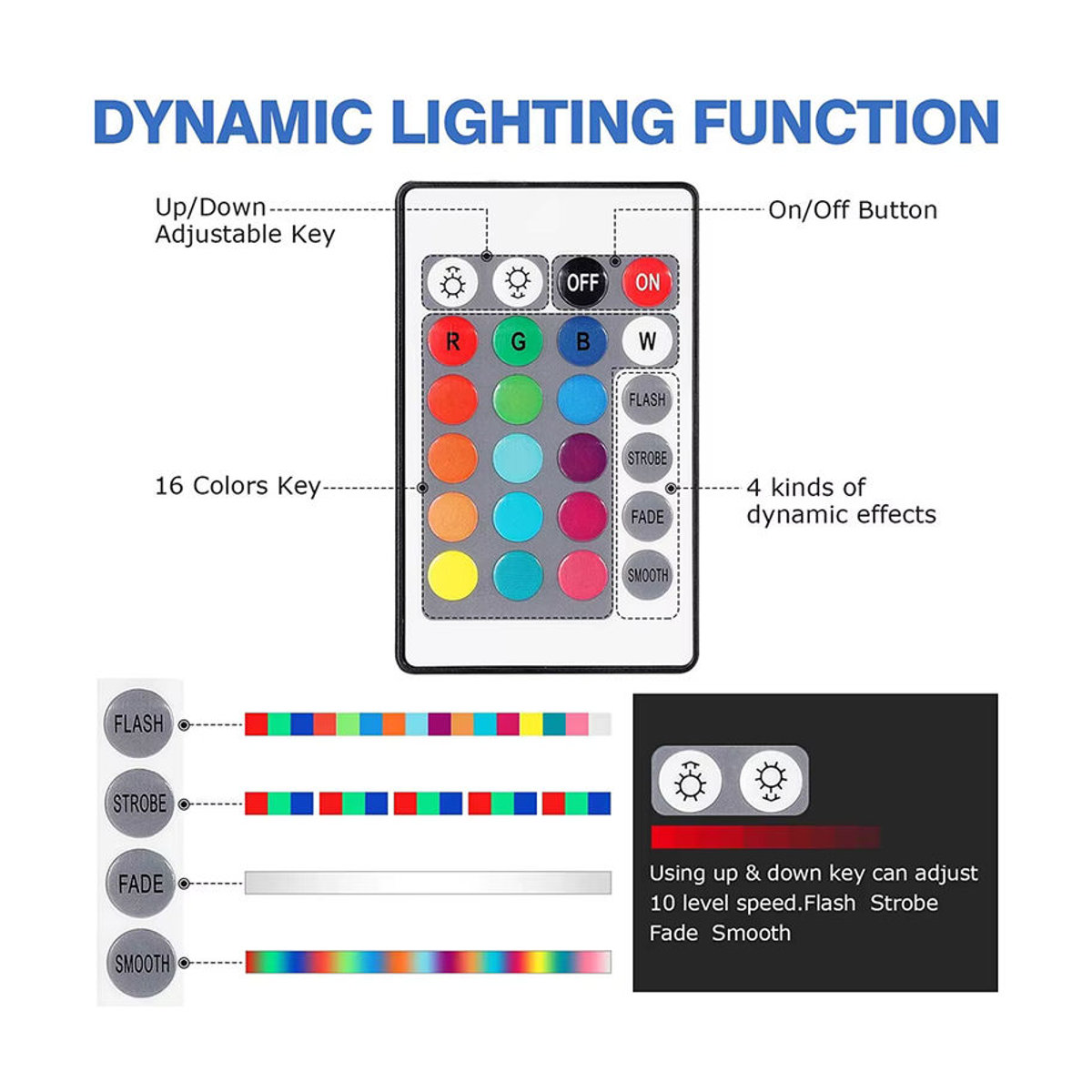 Aoyuansea RGB Unterwasser LED Strahler für Garten, Pool und Brunnen, 10W/15W, Farbe: RGB - Bild 4