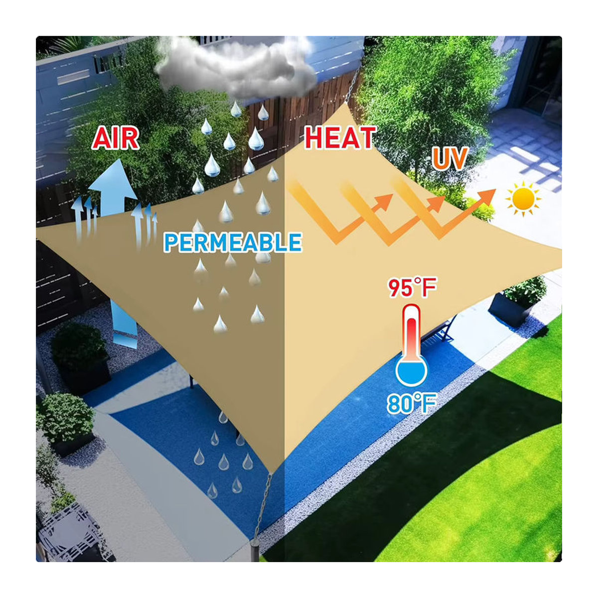 APWIKOGER Sonnenschutznetz mit UV-Schutz für Garten und Terrasse als Schattennetz und Pflanzenabdeckung - Bild 4