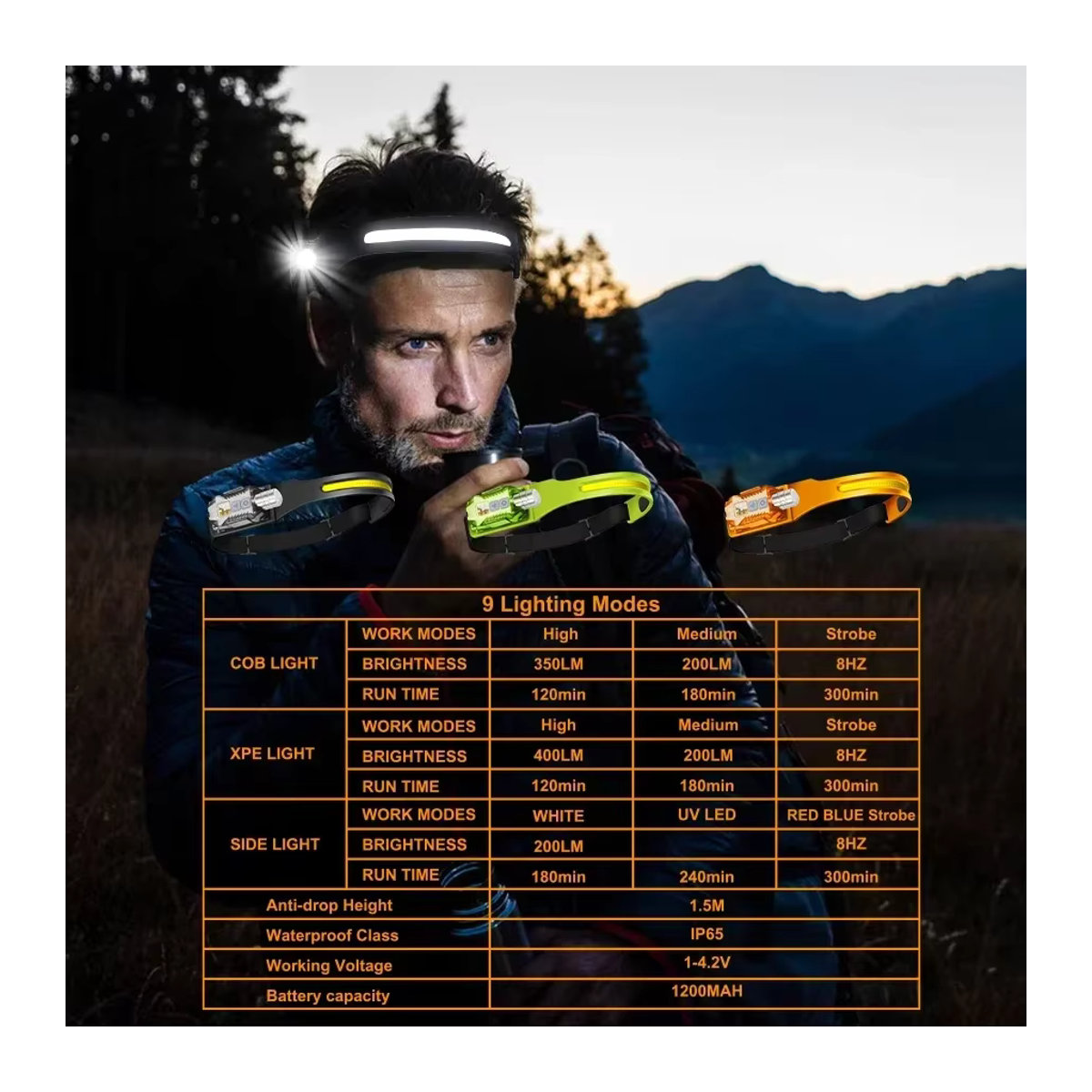 BALDR Induktionsscheinwerfer mit COB-LED-Sensor und wiederaufladbarem Akku, Stirnlampe und Taschenlampe mit 9 Beleuchtungsmodi via USB - Bild 6