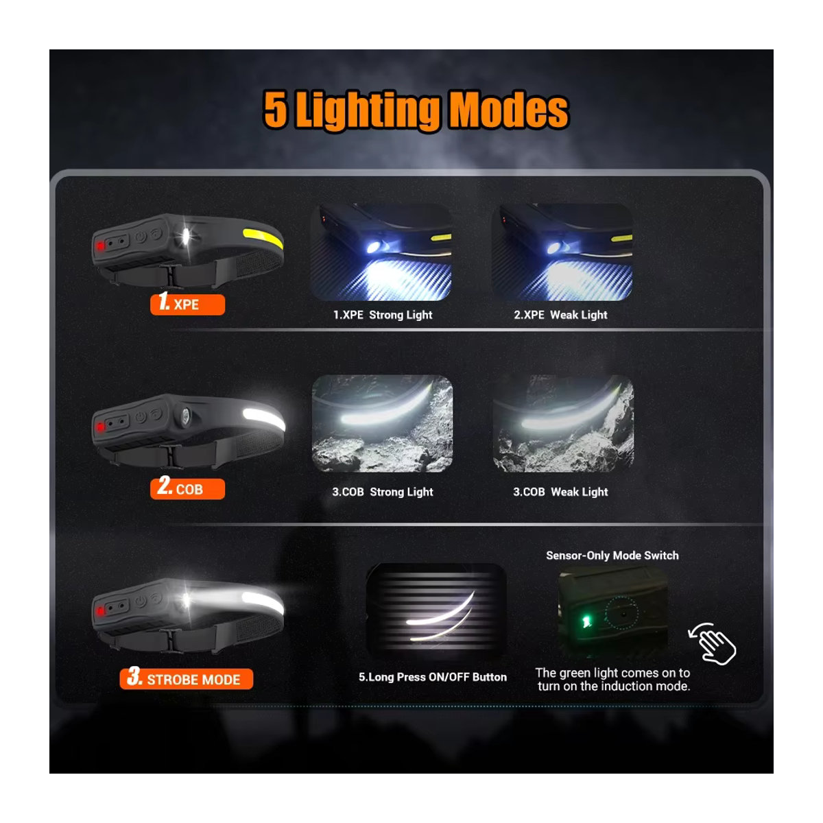 BALDR LED Stirnlampe mit XPE und COB Sensor, USB aufladbare Kopf-Taschenlampe für Angeln und Camping - Bild 4