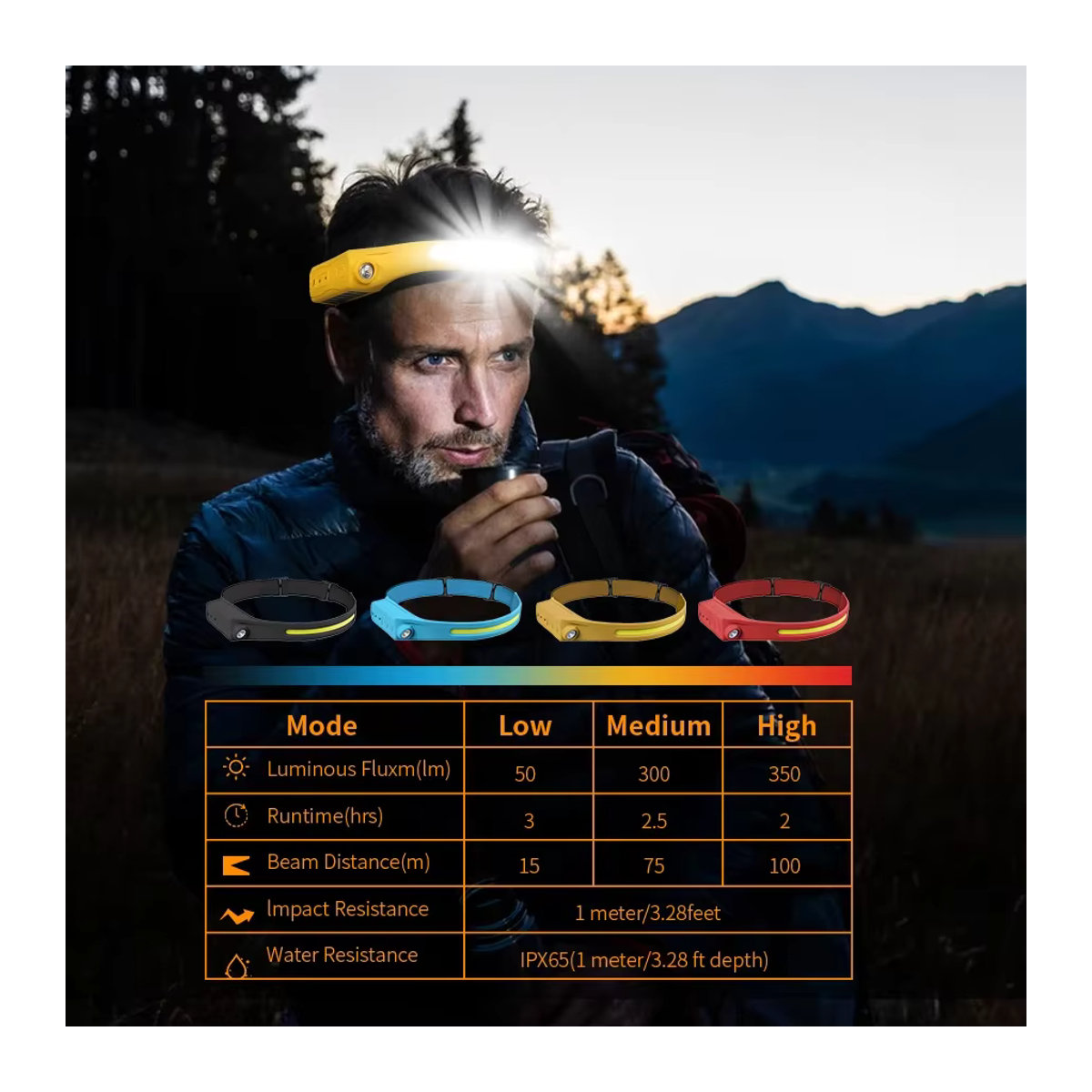 BALDR LED Stirnlampe mit XPE und COB Sensor, USB aufladbare Kopf-Taschenlampe für Angeln und Camping - Bild 6