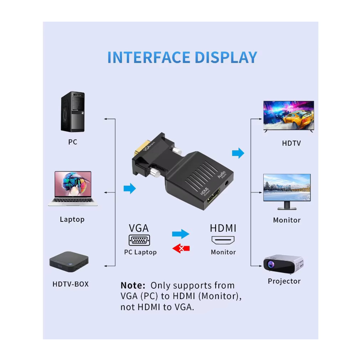 BGGQGG VGA zu HDMI Adapter Konverter für PC und Laptop zu HDTV und Projektor, 1080P, Schwarz - Bild 3