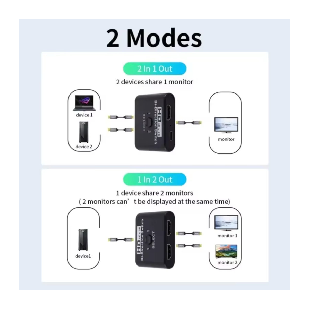 Bidirektionaler HDMI Schalter 2x1 Splitter 4K 60Hz Schwarz mit 2 Ports für PC, Laptop, Monitor, TV und Projektor - Bild 5