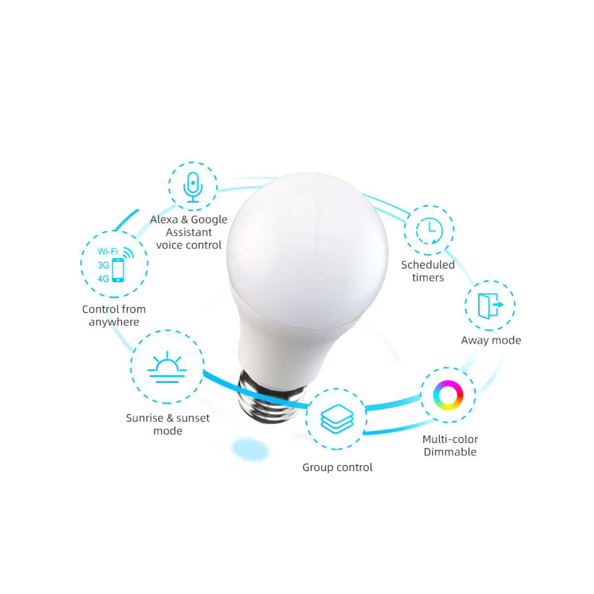 Broadlink LB27 R1 Smart WiFi RGB LED Glühbirne E27, 10W, Bunt, kompatibel mit Alexa und Google Home - Bild 2