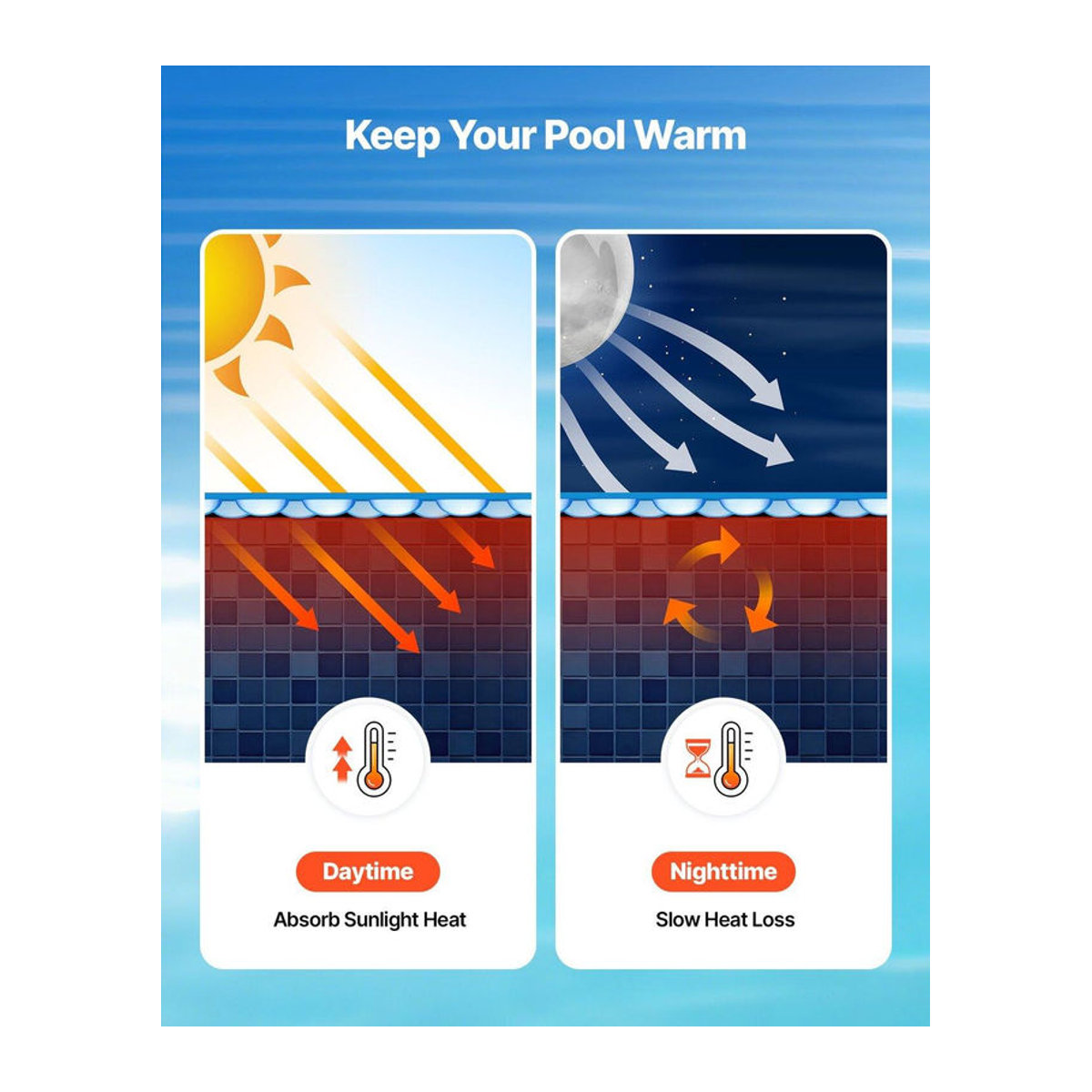 Buying Solutions MB Solar-Abdeckplane für runde Pools, Luftpolsterfolie aus PE-Material, Durchmesser: 5,49 m, 16 Mil Stärke - Bild 8