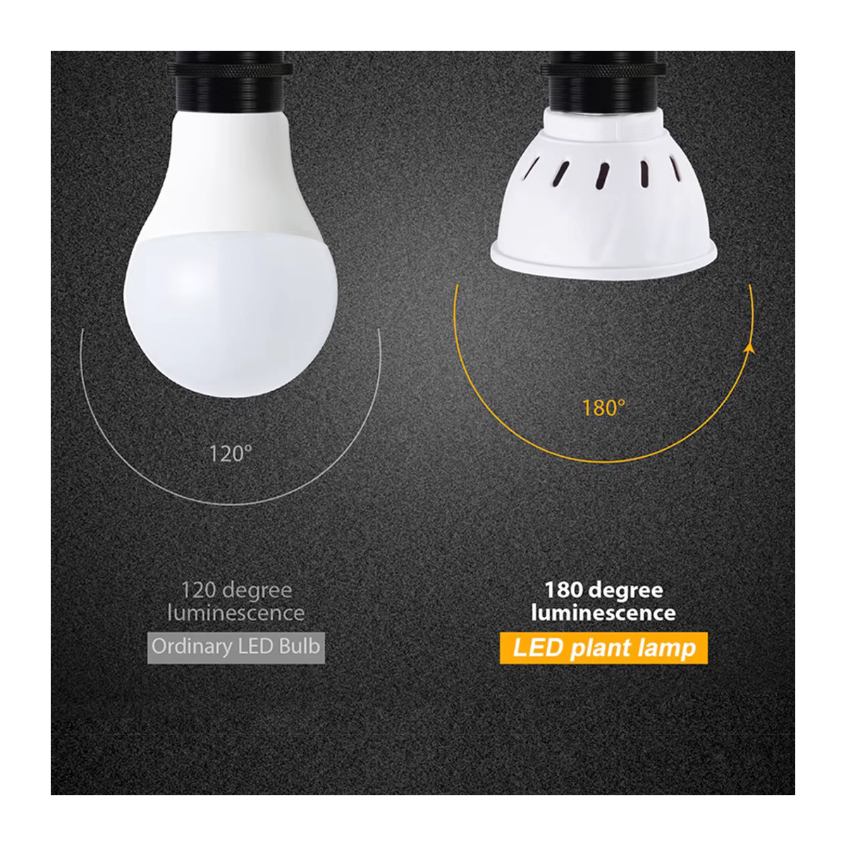 CanLing 2 Stück LED Pflanzenlampen E27 9W zur Indoor-Beleuchtung von Blumen und Topfpflanzen wie Kakteen und Färsen - Bild 5