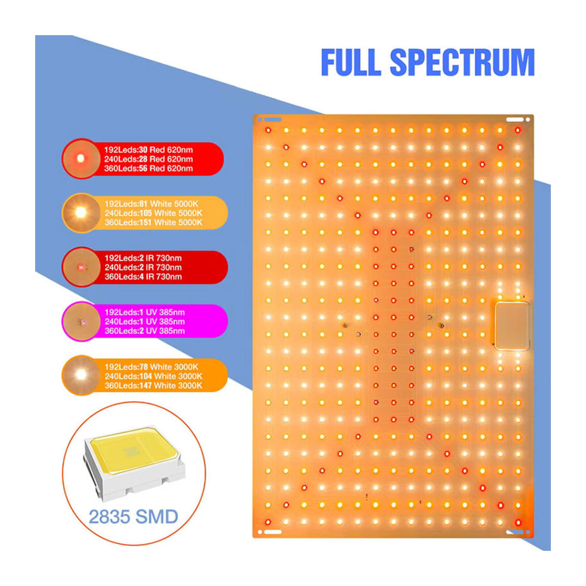 CanLing 350W Vollspektrum LED-Wachstumslampe Quantum-Board für Hydrokultur und Pflanzenzelt zur Kultivierung von Gemüse und Obst - Bild 3