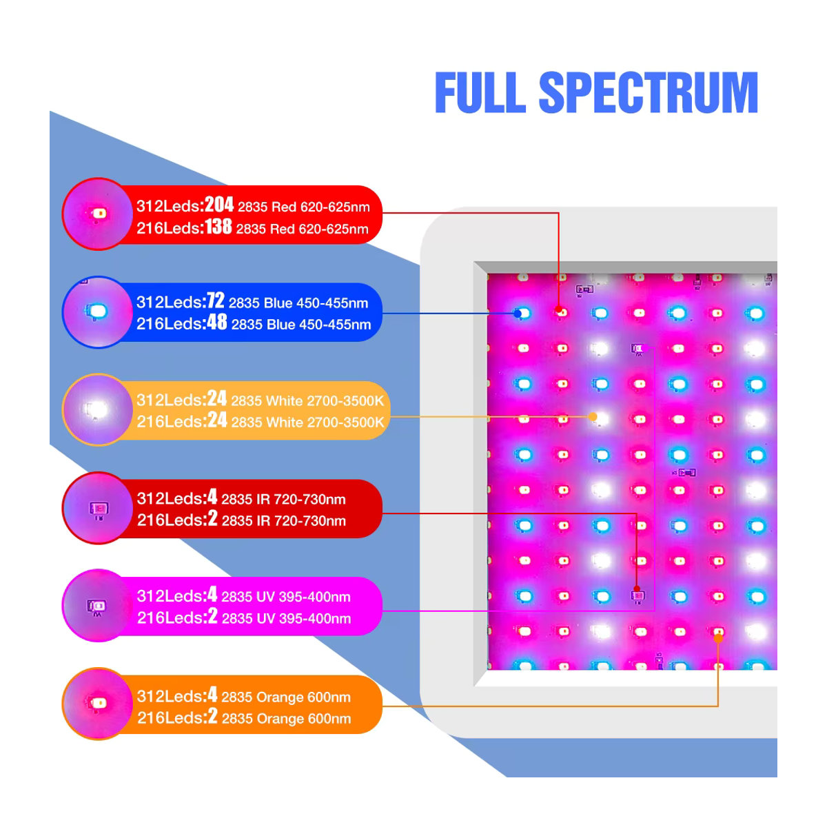 CanLing 800W LED Vollspektrum-Pflanzenwachstumslampe mit UV/IR für Hydrokultur, Blumen, Obst und Gemüse - Bild 2