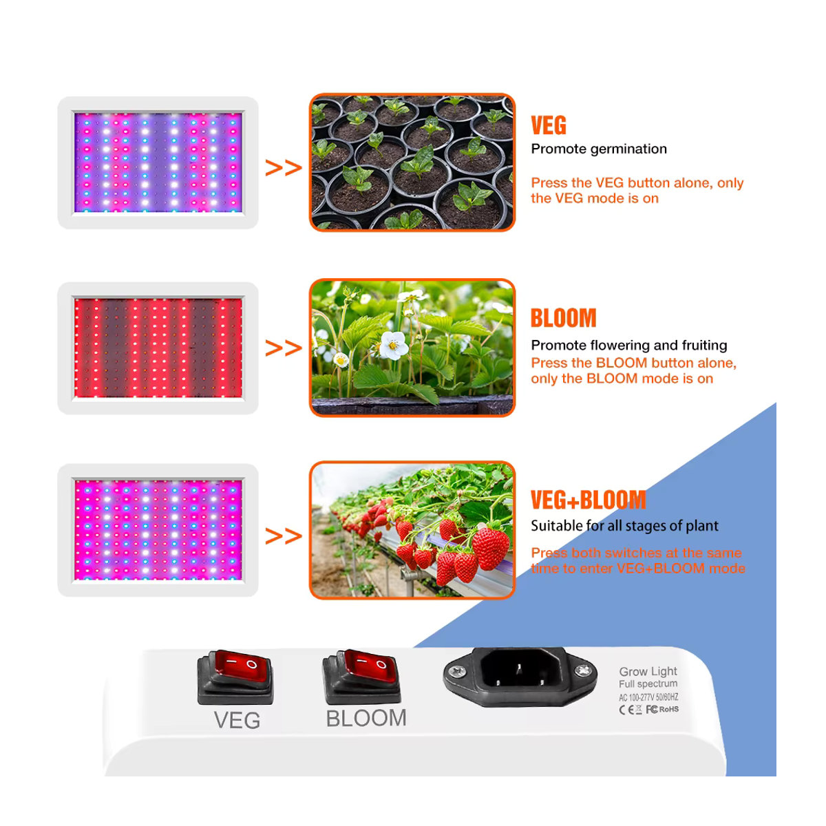 CanLing 800W LED Vollspektrum-Pflanzenwachstumslampe mit UV/IR für Hydrokultur, Blumen, Obst und Gemüse - Bild 3