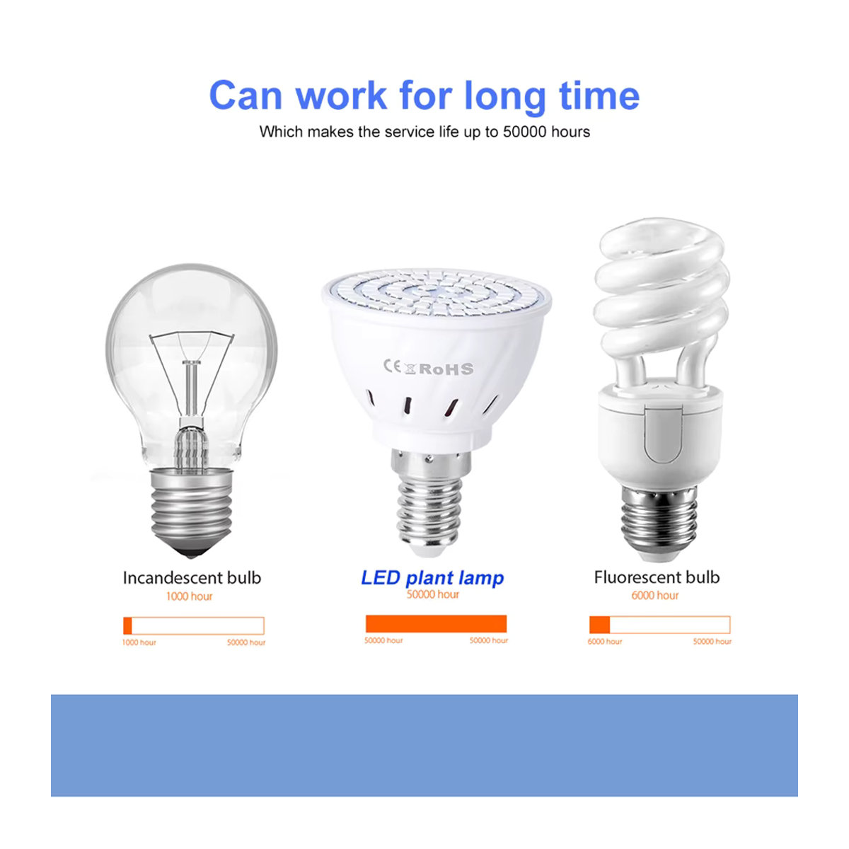 CanLing LED Pflanzenlampe 9W für E27 E14 GU10 MR16 Anbauleuchtung für Blumen und Gemüse - Bild 3