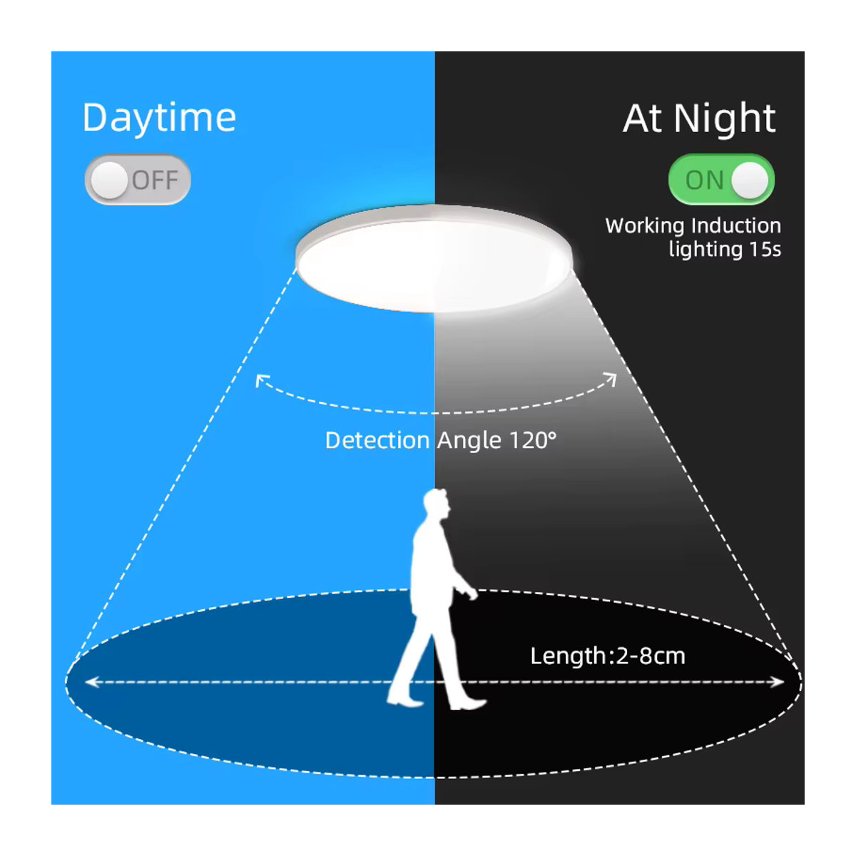 CANMEIJIA LED Deckenleuchte mit Bewegungssensor und Infrarot-Induktion in Weiß, minimalistischer Kronleuchter für Smart Home Korridor und Veranda - Bild 5