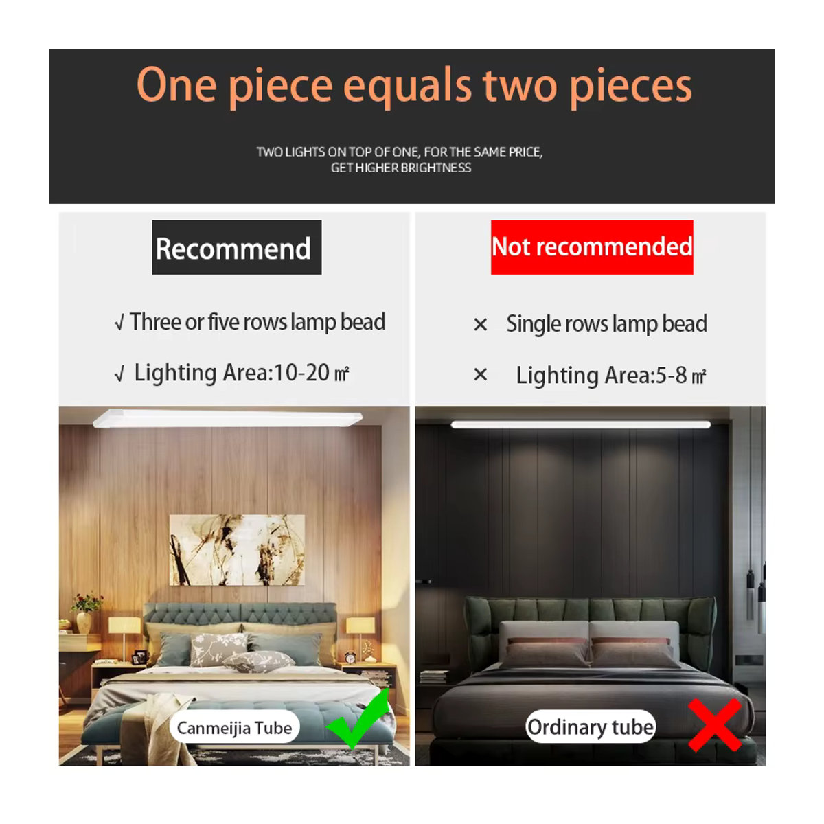 CANMEIJIA LED Rohr Leuchte 100W in Weiß, Kaltweiß, Minimalistische Möbelbeleuchtung für Küche, Bar und Büro, Länge: 120 cm und 60 cm - Bild 3