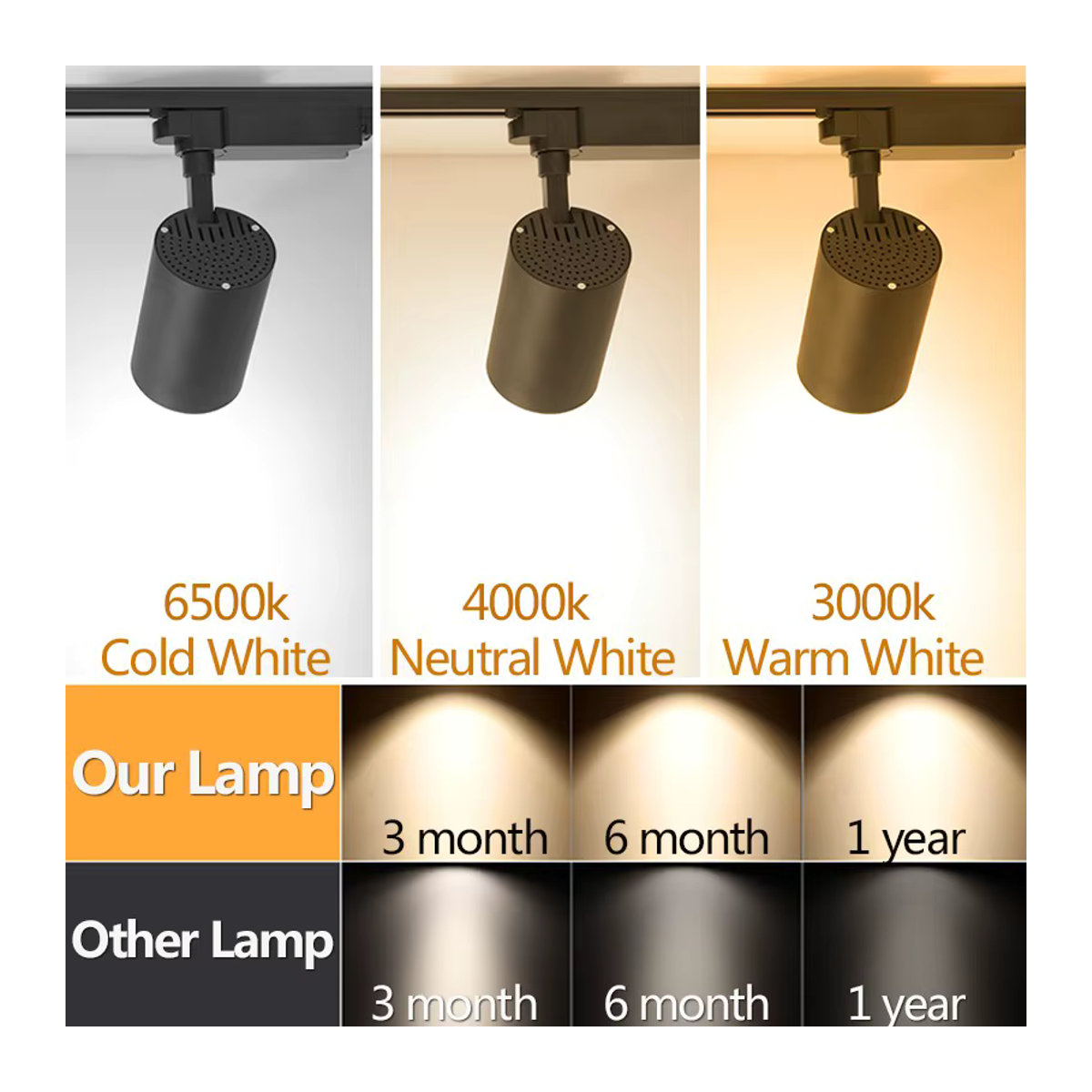 CHENBEN COB LED Schienenlicht Set in Weiß für Schienensysteme im minimalistischen Design - Bild 2