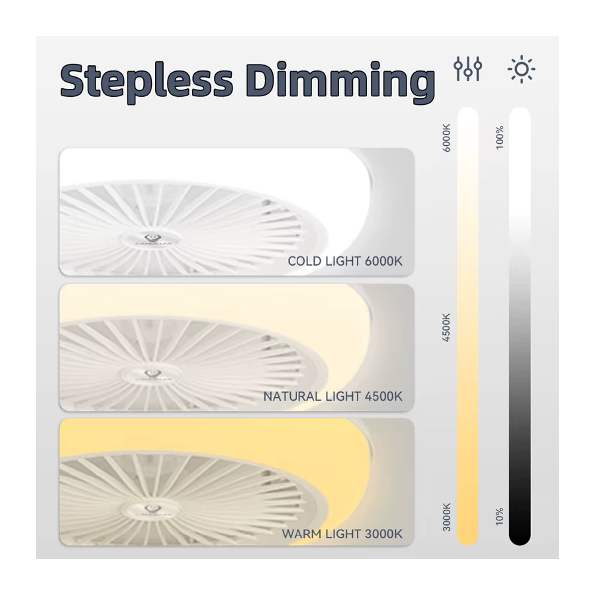 CHENBEN LED Deckenventilatorleuchte mit Fernbedienung in Weiß, 72 W, dimmbar, minimalistisches Design - Bild 3