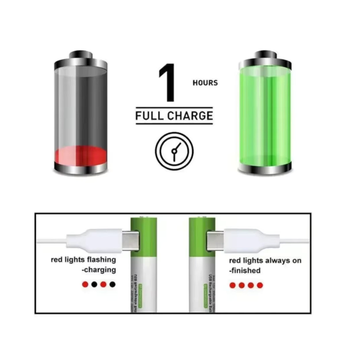 DAWEIKALA 1,5 V USB AA Akku 12800 mAh Li-Ionen-Akku mit Typ-C-Kabel in Grün - Bild 2