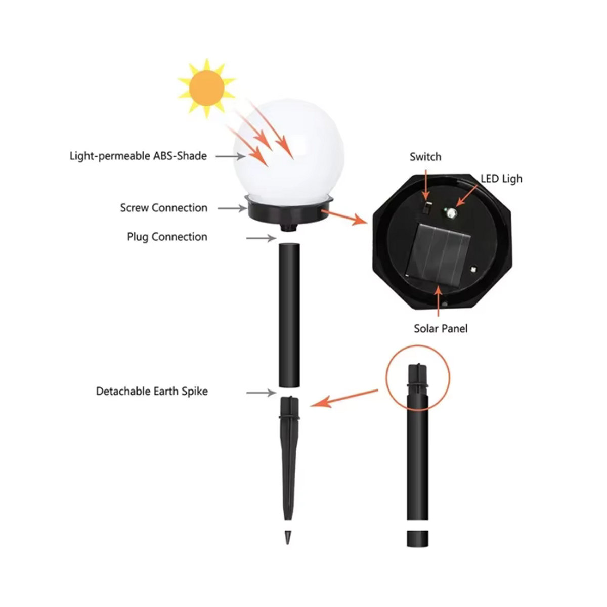 DOUWENXI Solar LED Gartenleuchten Set 3er Pack Runde Ball Lampen Schwarz Wasserdicht für Außenbereich und Rasen - Bild 2
