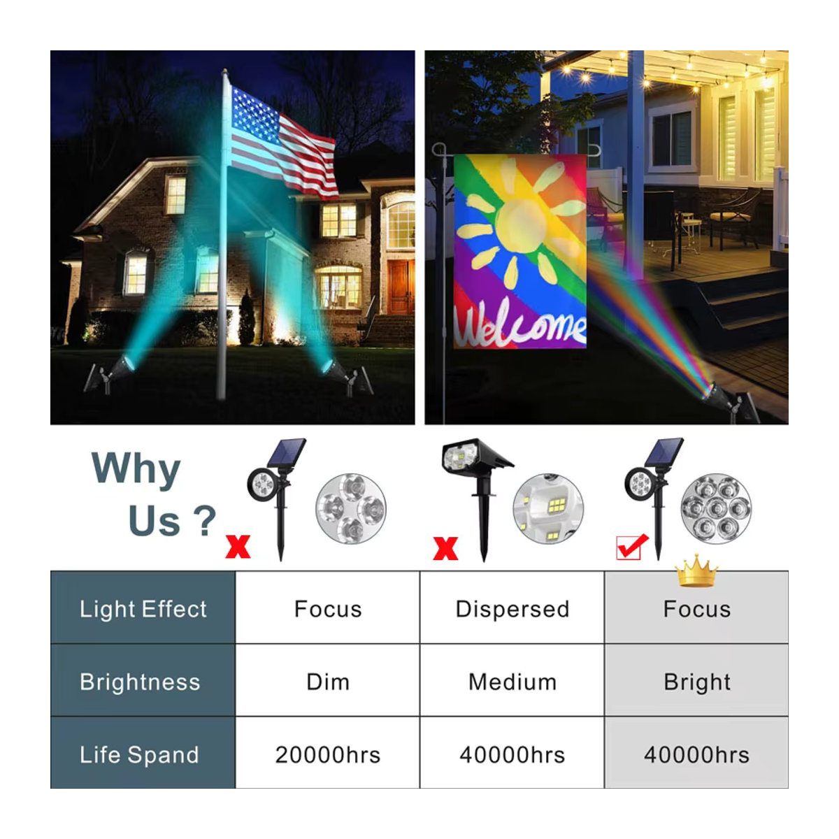 DOUWENXI Solarleuchte RGB Garten Spot Licht Schwarz IP65 Wasserdicht Modern Outdoor Beleuchtung - Bild 3